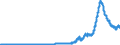 Indicator: Securities portfolios by category of banks / Foreign securities / Total / Regional institutions of credit cooperatives (up to June 2016)