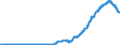 Indicator: Securities portfolios by category of banks / Foreign securities / Total / Credit cooperatives