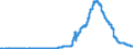 Indicator: Securities portfolios by category of banks / Foreign securities / Total / Mortgage banks