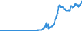 Indicator: Securities portfolios by category of banks / Foreign securities / Total / Banks with special, development and other central support tasks