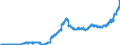 Indicator: Securities portfolios by category of banks / Foreign securities / Total / Foreign banks