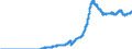 Indicator: Securities portfolios and participating interests / Foreign securities / Bank debt securities / All categories of banks