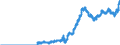 Indicator: Securities portfolios by category of banks / Foreign securities / Bank debt securities / Commercial banks