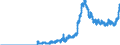 Indicator: Securities portfolios by category of banks / Foreign securities / Bank debt securities / Big banks