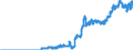 Indicator: Securities portfolios by category of banks / Foreign securities / Bank debt securities / Regional banks and other commercial banks