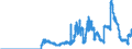 Indicator: Securities portfolios by category of banks / Foreign securities / Bank debt securities / Branches of foreign banks