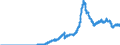 Indicator: Securities portfolios by category of banks / Foreign securities / Bank debt securities / Landesbanken