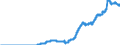 Indicator: Securities portfolios by category of banks / Foreign securities / Bank debt securities / Savings banks