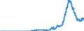 Indicator: Securities portfolios by category of banks / Foreign securities / Bank debt securities / Regional institutions of credit cooperatives (up to June 2016)