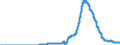Indicator: Securities portfolios by category of banks / Foreign securities / Bank debt securities / Mortgage banks