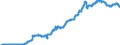 Indicator: Securities portfolios by category of banks / Foreign securities / Bank debt securities / Building and loan associations