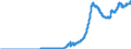 Indicator: Securities portfolios by category of banks / Foreign securities / Bank debt securities / Banks with special, development and other central support tasks