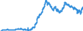 Indicator: Securities portfolios by category of banks / Foreign securities / Bank debt securities / Foreign banks