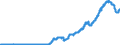 Indicator: Securities portfolios by category of banks / Foreign securities / Debt securities issued by non-banks / Credit cooperatives