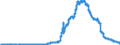 Indicator: Securities portfolios by category of banks / Foreign securities / Debt securities issued by non-banks / Mortgage banks