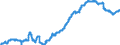 Indicator: Securities portfolios by category of banks / foreign securities / debt securities issued by non-banks / Building and loan associations