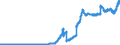 Indicator: Securities portfolios by category of banks / foreign securities / debt securities issued by non-banks / Banks with special, development and other central support tasks