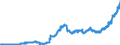 Indicator: Securities portfolios by category of banks / foreign securities / debt securities issued by non-banks / Foreign banks