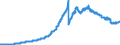Indicator: Principal assets and liabilities of banks (MFIs) in Germany by category of banks / Participating interests / All categories of banks