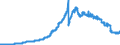 Indicator: Principal assets and liabilities of banks (MFIs) in Germany by category of banks / Participating interests / Commercial banks