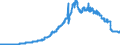 Indicator: Principal assets and liabilities of banks (MFIs) in Germany by category of banks / Participating interests / Big banks
