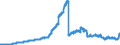 Indicator: Principal assets and liabilities of banks (MFIs) in Germany by category of banks / Participating interests / Regional banks and other commercial banks