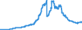 Indicator: Principal assets and liabilities of banks (MFIs) in Germany by category of banks / Participating interests / Landesbanken
