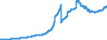 Indicator: Principal assets and liabilities of banks (MFIs) in Germany by category of banks / Participating interests / Savings banks