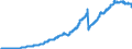 Indicator: Principal assets and liabilities of banks (MFIs) in Germany by category of banks / Participating interests / Regional institutions of credit cooperatives (up to June 2016)