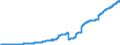 Indicator: Principal assets and liabilities of banks (MFIs) in Germany by category of banks / Participating interests / Credit cooperatives