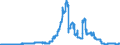 Indicator: Principal assets and liabilities of banks (MFIs) in Germany by category of banks / Participating interests / Mortgage banks