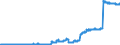 Indicator: Principal assets and liabilities of banks (MFIs) in Germany by category of banks / Participating interests / Banks with special, development and other central support tasks