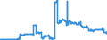 Indicator: Principal assets and liabilities of banks (MFIs) in Germany by category of banks / Participating interests / Foreign banks