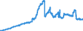 Indicator: Securities portfolios and participating interests / Participating interests / in domestic banks (MFIs) / All categories of banks