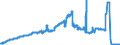 Indicator: Participating interests / in domestic banks (MFIs) / Big banks