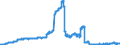 Indicator: Participating interests / in domestic banks (MFIs) / Regional banks and other commercial banks