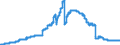 Indicator: Participating interests / in domestic banks (MFIs) / Savings banks