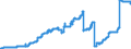 Indicator: Participating interests / in domestic banks (MFIs) / Regional institutions of credit cooperatives (up to June 2016)