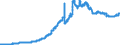 Indicator: Securities portfolios and participating interests / Participating interests / in domestic enterprises (non-MFIs) / All categories of banks