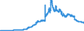 Indicator: Participating interests / in domestic enterprises (non-MFIs) / Big banks