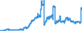 Indicator: Participating interests / in domestic enterprises (non-MFIs) / Regional banks and other commercial banks