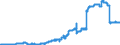 Indicator: Participating interests / in domestic enterprises (non-MFIs) / Regional institutions of credit cooperatives (up to June 2016)