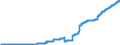 Indicator: Participating interests / in domestic enterprises (non-MFIs) / Credit cooperatives