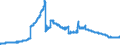 Indicator: Securities portfolios and participating interests / Participating interests / in foreign banks / All categories of banks
