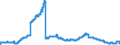 Indicator: Participating interests in foreign banks / Regional banks and other commercial banks