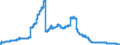 Indicator: Participating interests / in foreign banks / Landesbanken