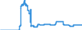 Indicator: Participating interests in foreign banks / Credit cooperatives