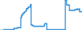 Indicator: Participating interests / in foreign banks / Banks with special, development and other central support tasks