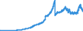 Indicator: Principal assets and liabilities of banks (MFIs) in Germany by category of banks / Deposits of banks (MFIs) / Total / All categories of banks