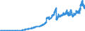 Indicator: Principal assets and liabilities of banks (MFIs) in Germany by category of banks / Deposits of banks (MFIs) / Total / Commercial banks